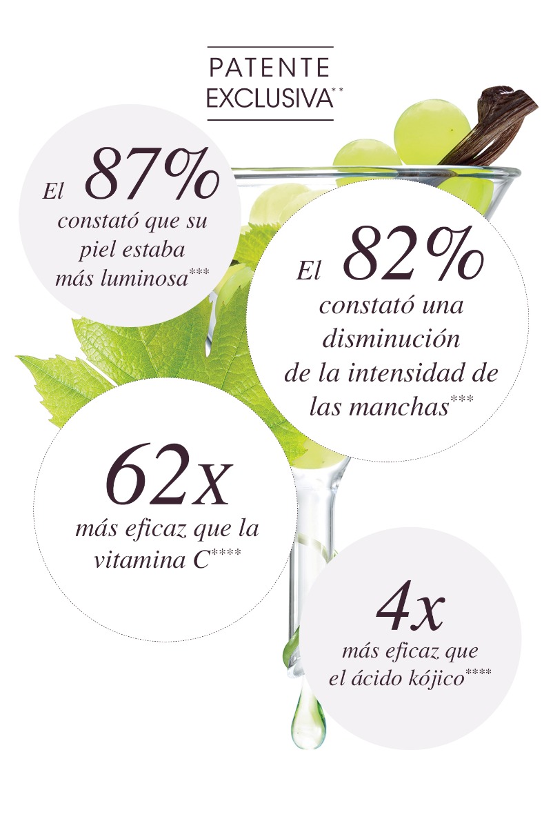 Viniferina - Eficacia probada